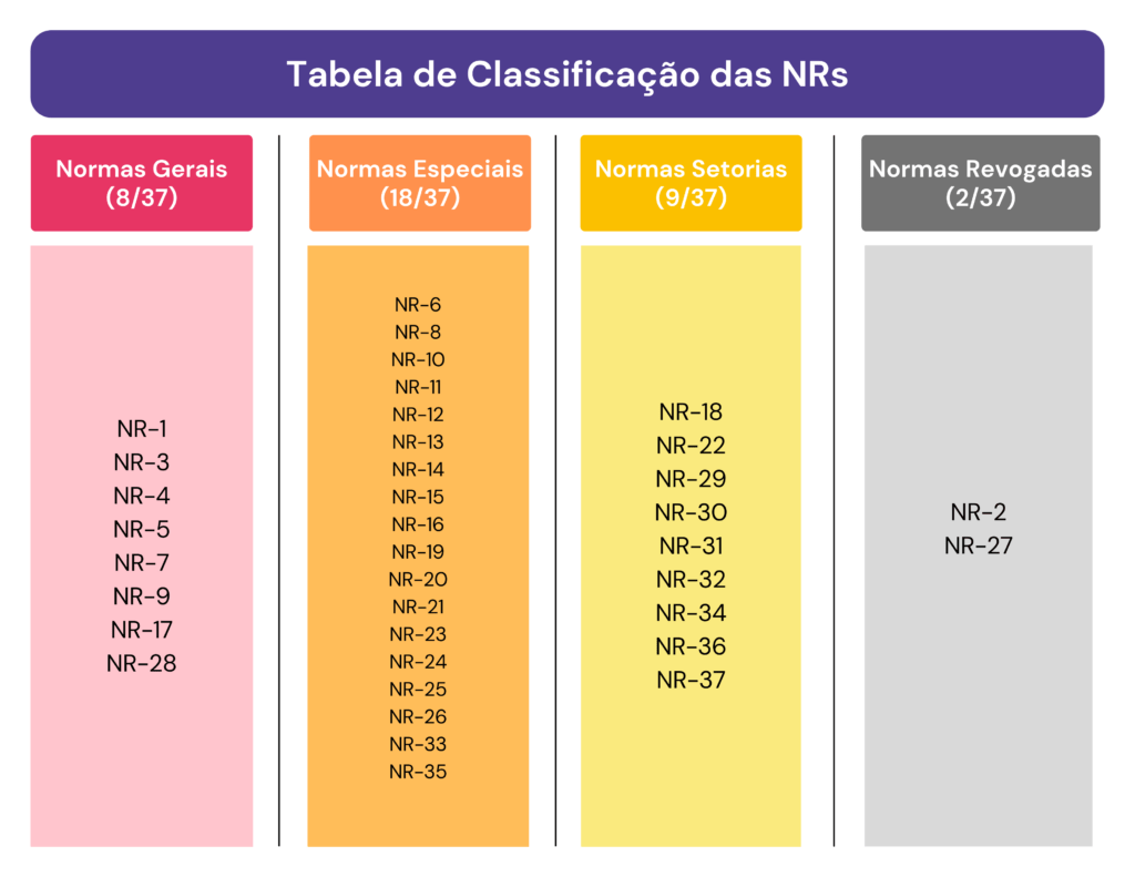 tabela-sobre-classificação-das-nrs